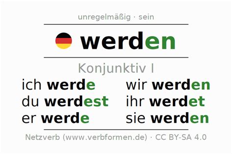 Konjunktiv I des Verbs werden